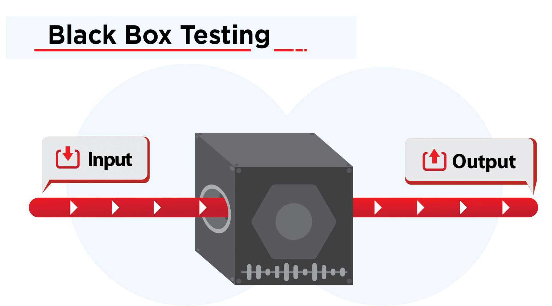 What is Black Box Testing Techniques and How to do it?